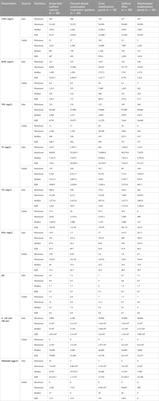 Exploring fecal sludge treatment technologies in humanitarian settings at Cox’s Bazar, Bangladesh: a comprehensive assessment of treatment efficiency through characterization of fecal sludge